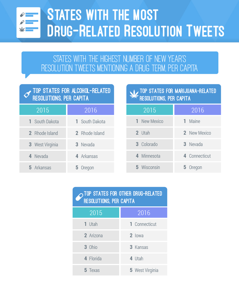 drug related resolution tweets-05 (2)